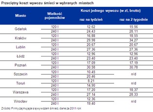 Nowy „podatek” dla właścicieli nieruchomości