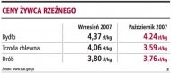 Ceny żywca rzeźnego