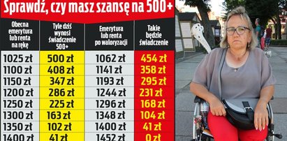 Emeryci i renciści mogą stracić 500+. Potrzebna interwencja rządu