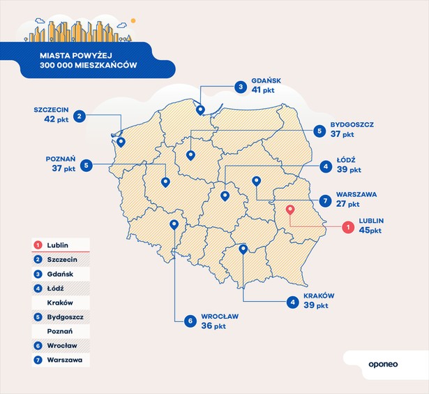 Duże miasta najbardziej przyjazne kierowcom