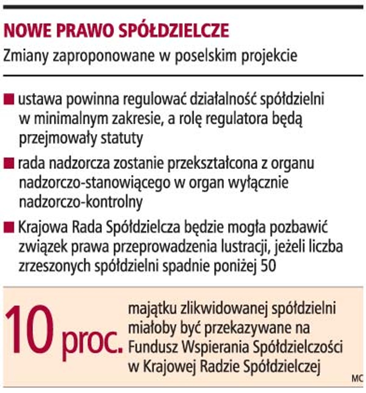 Nowe prawo spółdzielcze
