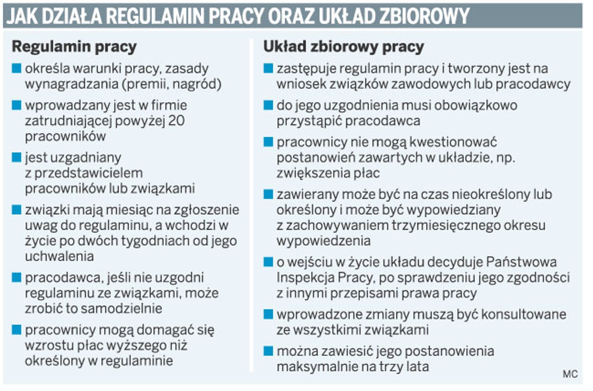 Jak działa regulamin pracy oraz układ zbiorowy