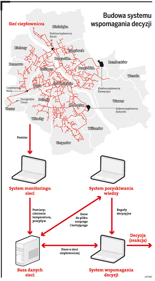 Ciepło z wysokim IQ: SPEC uruchamia projekt Inteligentnej Sieci Ciepłowniczej