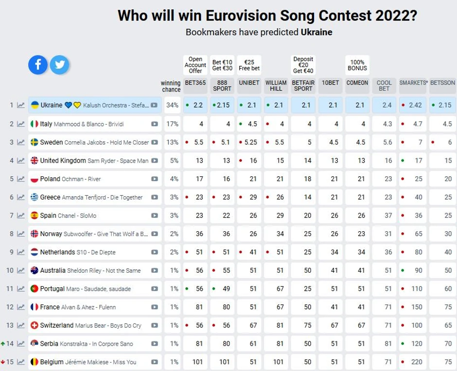 Konstrakta, kladionica