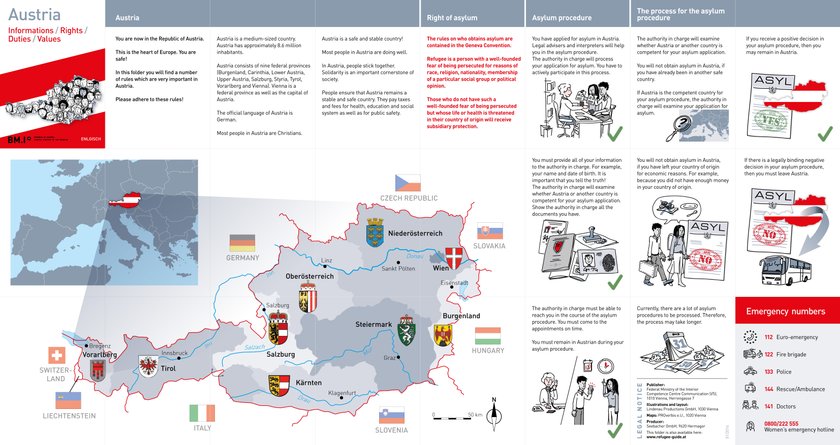 Austriacy obrazkami uczą emigrantów