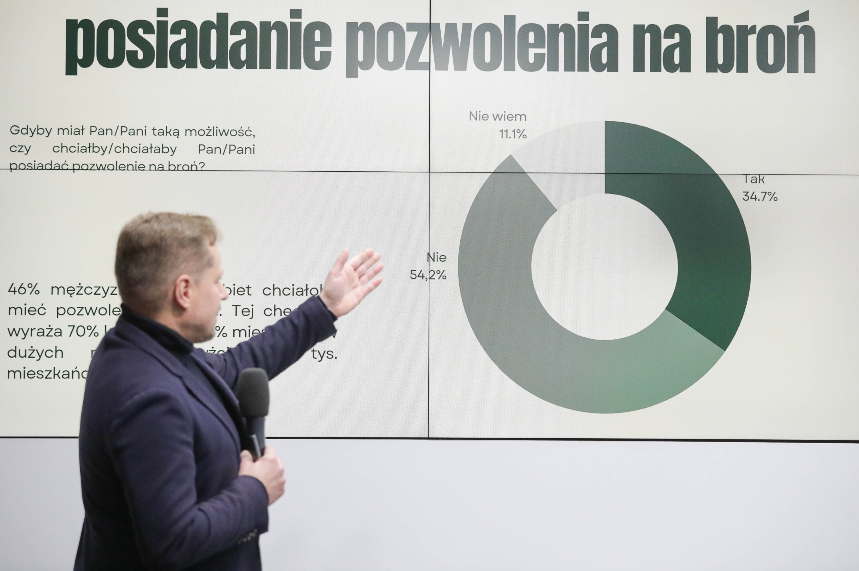 92% Polaków za badaniami posiadaczy broni - środowiska protestują