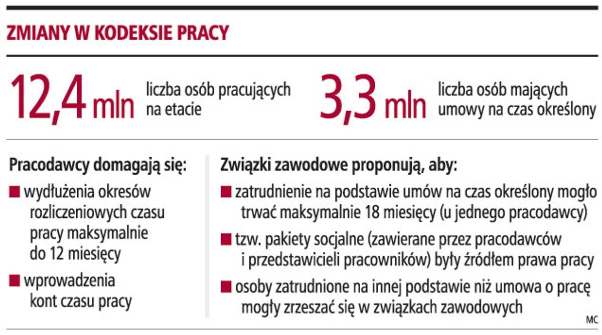 Zmiany w Kodeksie Pracy