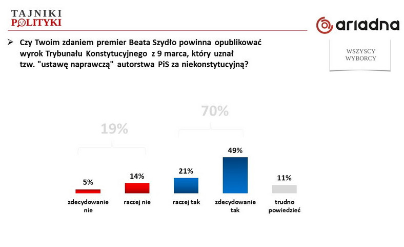 Rys. 3., fot. www.tajnikipolityki.pl