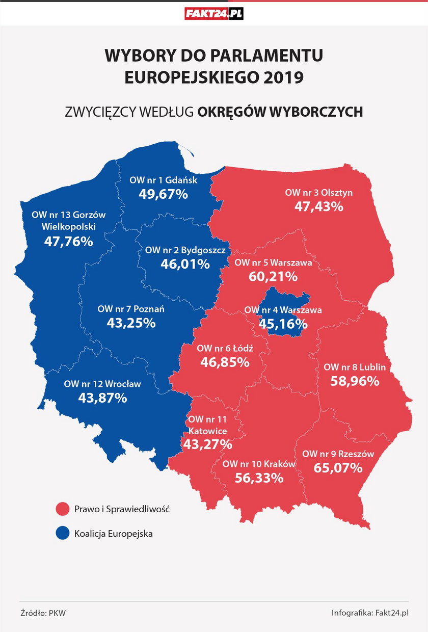 Wyniki wyborów do PE