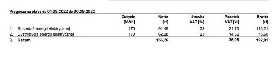 Trzeba przygotować się na to, że pomimo mniejszego zużycia...