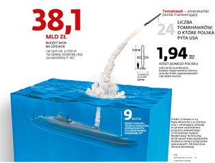 Tomahawki, JASSM i miliardy złotych. Moskwa obserwuje, jak Polska się zbroi