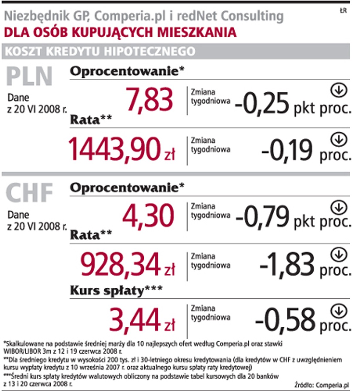 Niezbędnik GP, Comperia.pl i redNet Consulting