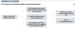 Jak rozpoznać energetyk objęty nowymi przepisami