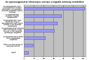 egeszsegpenztarszerepe-2-d0000072A6ca39ce09167