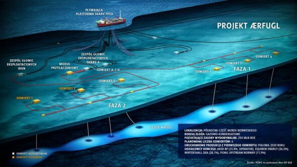 Projekt Aerfugl w Norwegii. Grafika: PGNiG