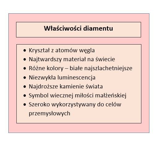 Tabela przedstawiająca właściwości diamentu