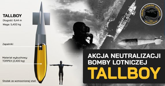 Akcja neutralizacji Tallboya w Świnoujściu