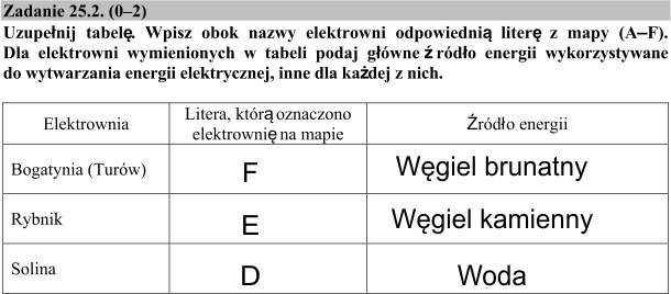 Rozwiązanie zadania 25.2