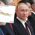 Oto po ile Rosja naprawdę sprzedaje ropę. Dużo drożej niż szacowano