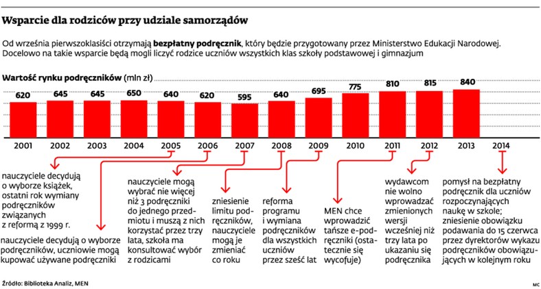 Wsparcie dla rodziców przy udziale samorządów