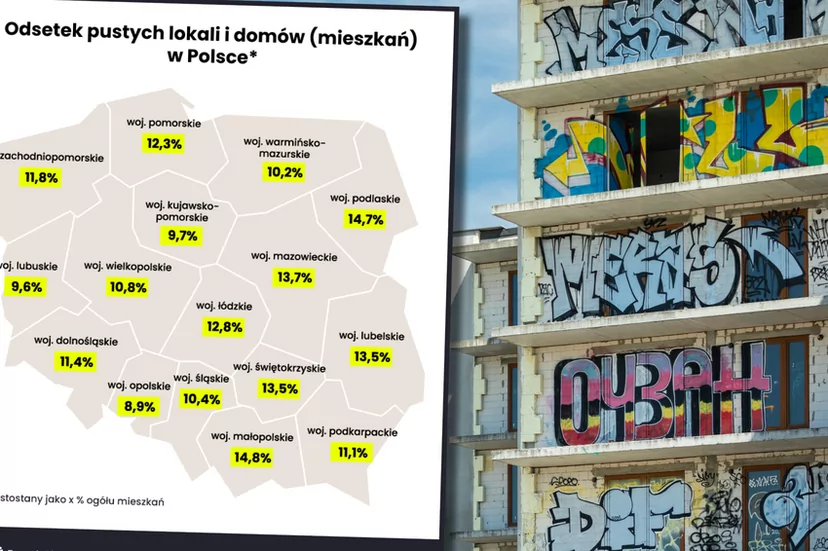 Polska pełna pustostanów. Co dziesiąte mieszkanie niezamieszkałe