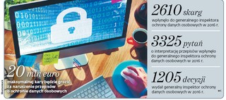 Ochrona danych osobowych: Łowcy klauzul rozpoczną nową nagonkę na firmy