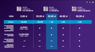 Nowa promocja w Play: Operator odświeża oferty i stawia na pakiety internetowe