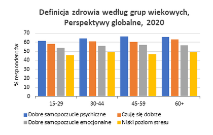 Branża gier komputerowych w Polsce 2020 - najnowsze dane z raportu