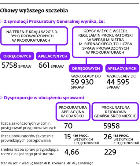 Obawy wyższego szczebla