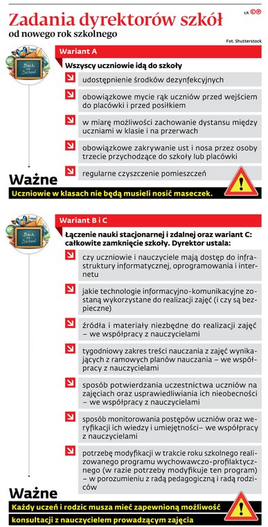 Zadania dyrektorów szkół od nowego roku szkolnego