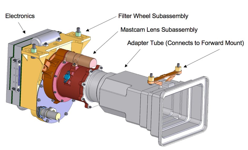 Budowa Mast Camera (Mastcam)
