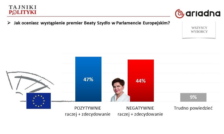 Rys. 1., fot. www.tajnikipolityki.pl