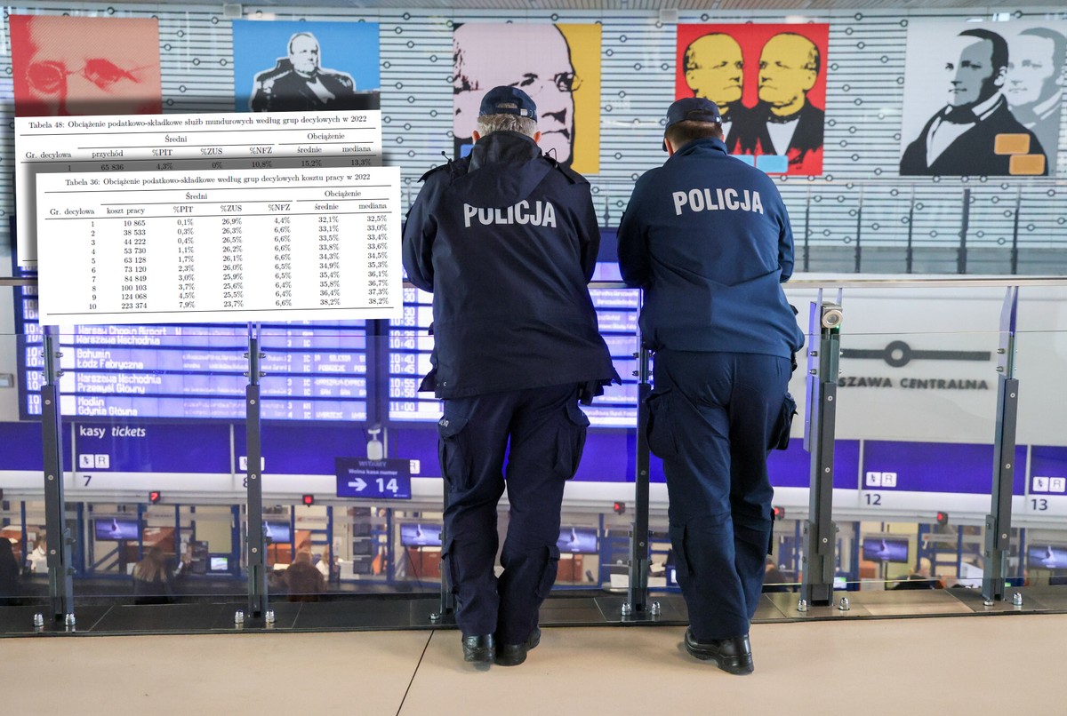 Tak się zarabia w mundurówce. Na etacie możesz o tym pomarzyć [KWOTY]