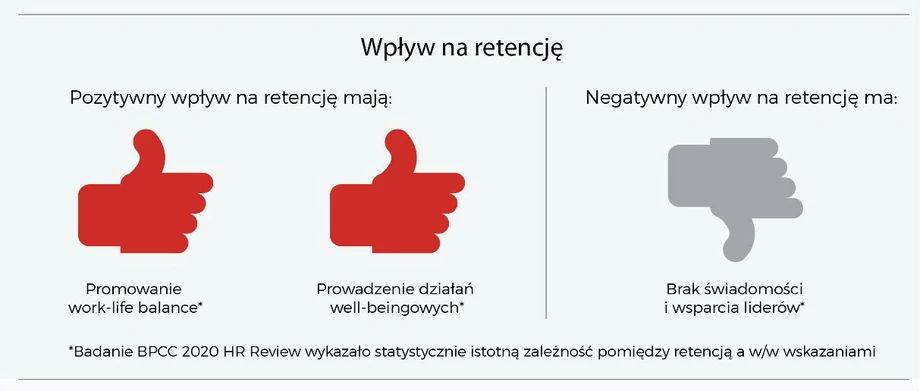 Jak zatrzymać pracowników w firmie? 