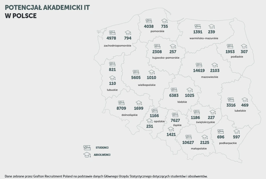 Potencjał akademicki w Polsce