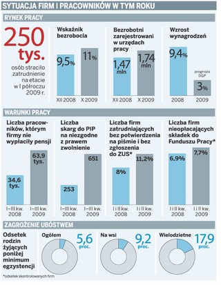 Nie sprawdziły się rządowe programy antykryzysowe