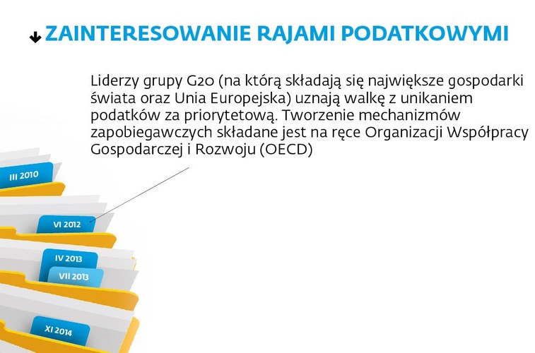 Dlaczego kluczową rolę w sprawie odgrywają Panama i Brytyjskie Wyspy Dziewicze? Spośród 214 tysięcy firm wymienionych w Panama Papers nieco ponad połowa zarejestrowana jest na Brytyjskich Wyspach Dziewiczych, a prawie jedna czwarta w Panamie, która na dodatek jest siedzibą kancelarii Mossack Fonseca. Panama dzięki Kanałowi Panamskiemu od dawna była znaczącym centrum finansowym i jednym z pierwszych krajów, który rejestrował spółki typu offshore, choć od lat 90. XX wieku jej znaczenie trochę spadło. Jej pozycję zajęły m.in. Brytyjskie Wyspy Dziewicze, gdzie według szacunków zarejestrowanych jest niemal połowa wszystkich tego typu firm na świecie.