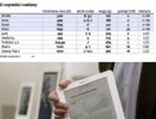 Dwa tysiące lektur na e-czytniku zamiast ciężkiego plecaka