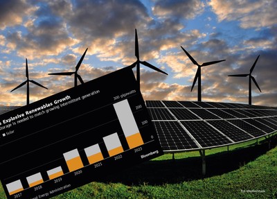 Bez tego korzystanie z OZE jest ograniczone. Chiny już o tym wiedzą