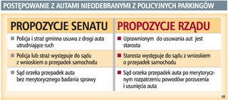 Tylko sąd może stwierdzić utratę własności samochodu
