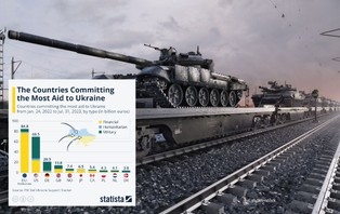 Oto kraje udzielające największej pomocy wojskowej, finansowej i humanitarnej Ukrainie