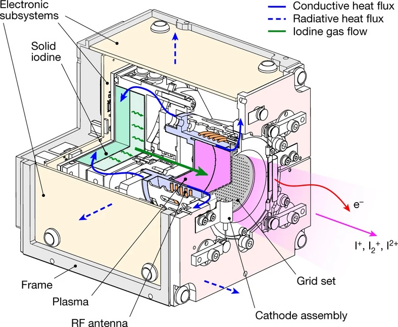 Schemat satelity CubeSat