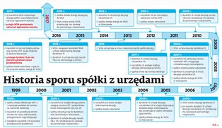 Po prawie 17 latach przedsiębiorca wygrał w sądzie walkę o VAT, a fiskus nie chce mu go oddać