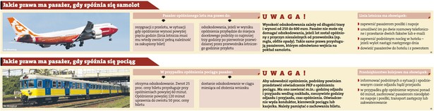 jakie prawa ma spóźniony pasażer