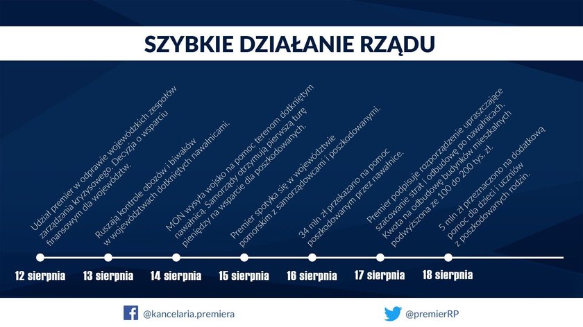 Rząd strzelił sobie w kolano tą grafiką? Internauci bezlitośni