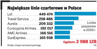 Burza o nocne loty nad Warszawą