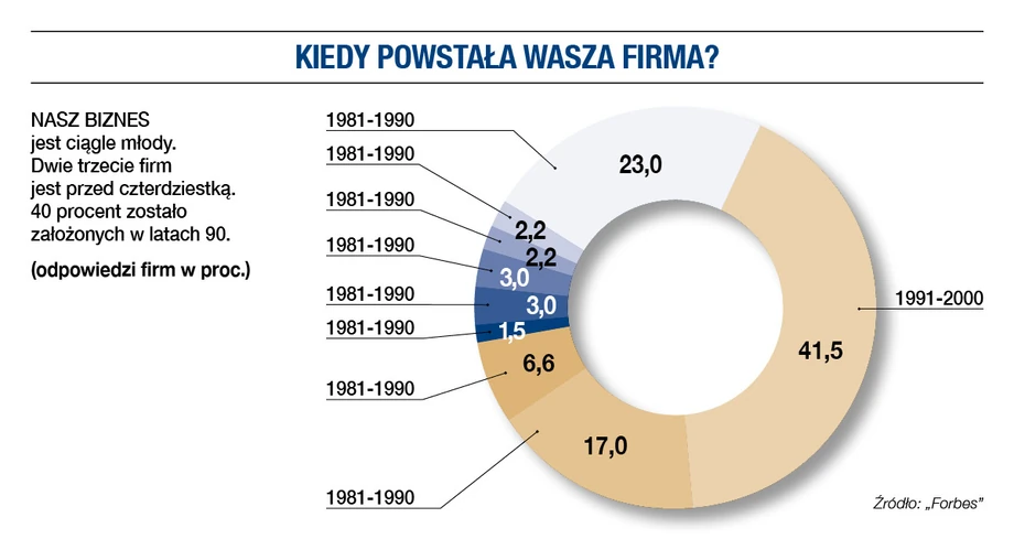 Kiedy powstała wasza firma?