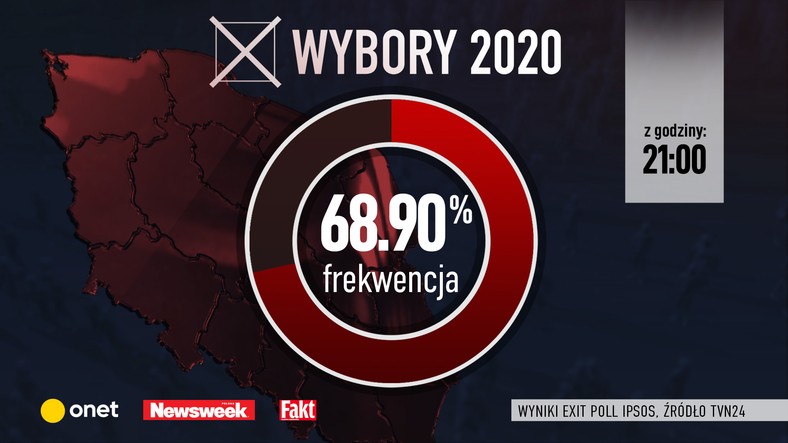 Frekwencja II tura 21:00 exit poll