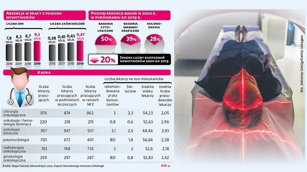 Mogłoby być jeszcze lepiej