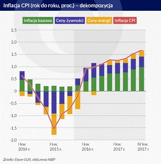 Polska gospodarka jest oazą stabilności, ale zagrożenia mogą nadejść z zagranicy